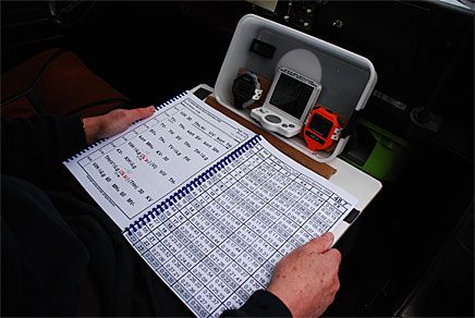 Hans Sylvans arbetsmiljö som kartläsare. Till vänster syns en roadbook, till höger en hastighetstabell. Med hjälp av de tre tidtagaruren kan Hans hålla koll på hela sträckan och två olika deltider. Ovanför klockorna skymtar trippmätaren.
